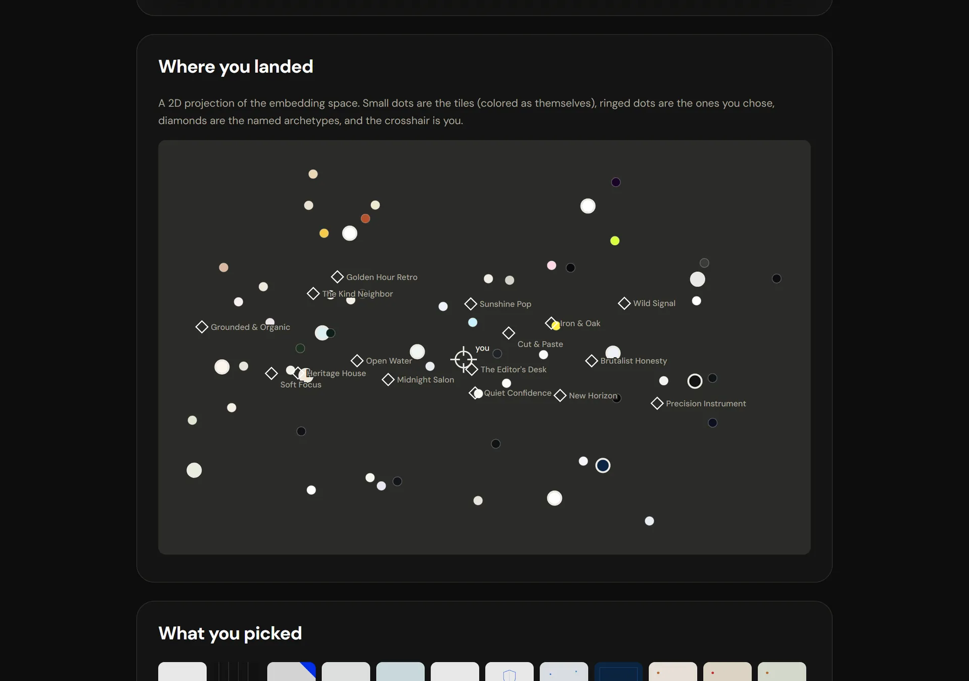 A two-dimensional map of brand aesthetic space, with named archetypes marked as diamonds and an off-white crosshair labelled “you”