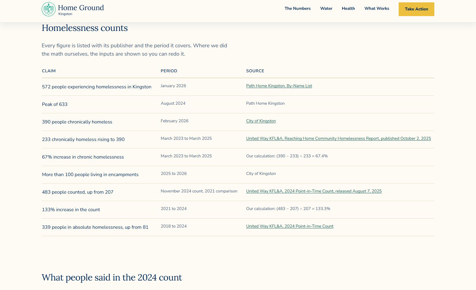 The sources page: a table of claims, each with the period it covers and a link to the document it came from
